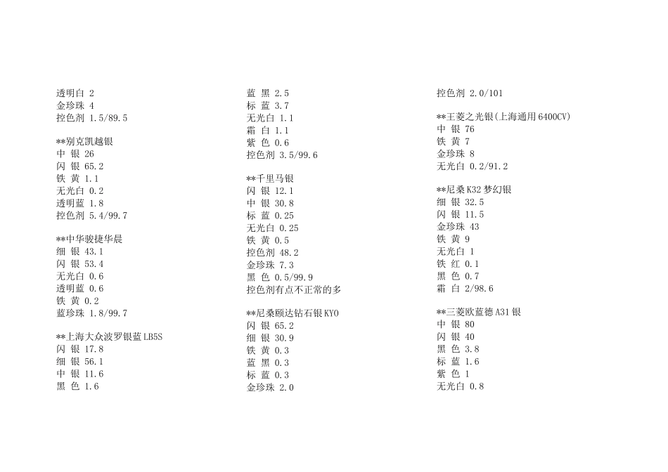 调漆配方编辑_第2页