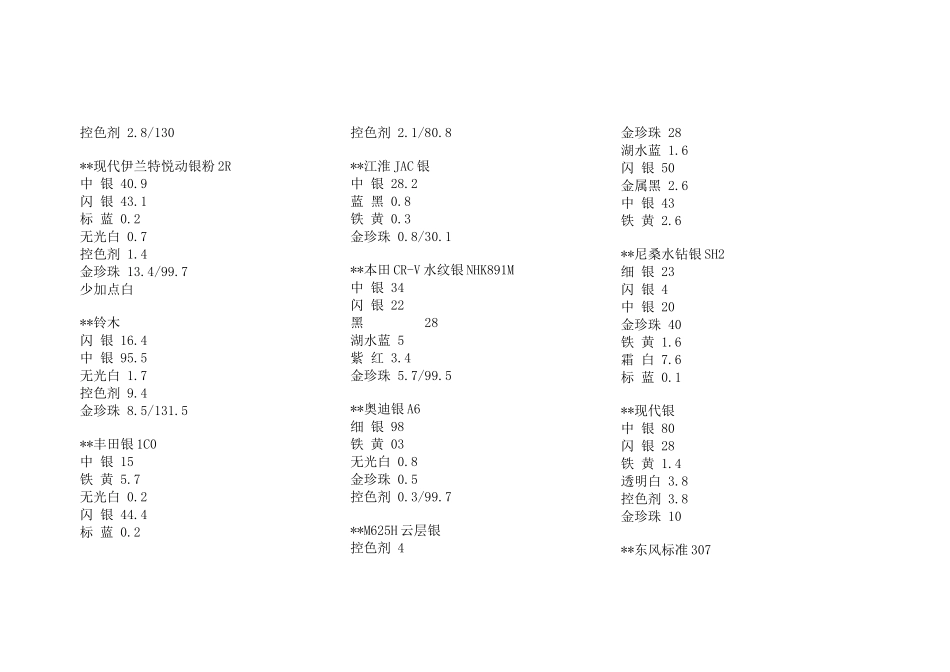 调漆配方编辑_第3页