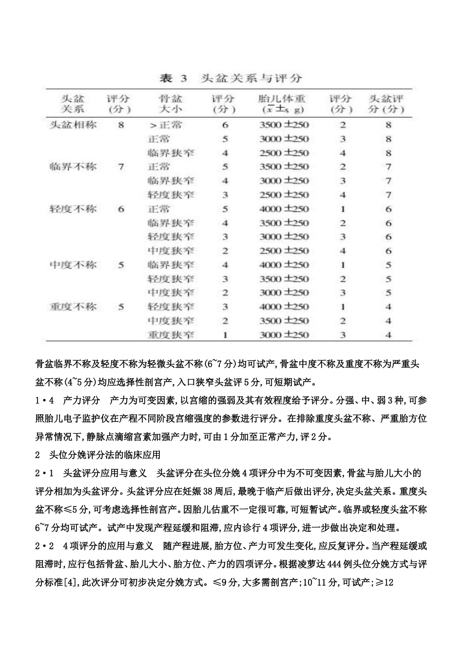 头盆评分与骨盆测量的临床意义　　_第2页