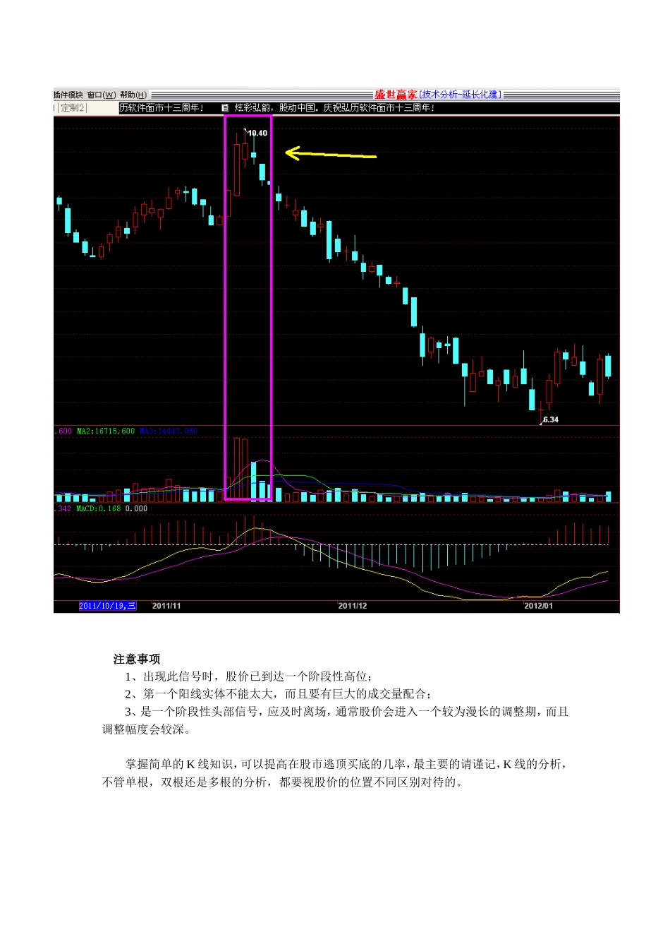 【股票怎么买卖】谨记孕线的清仓信号_第2页