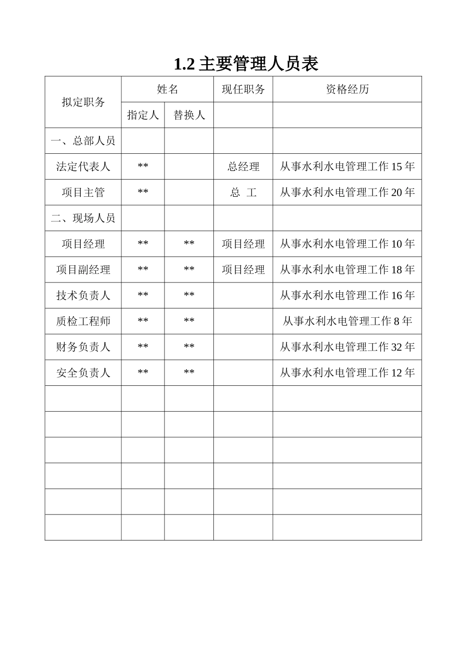 投标人基本情况表及业绩表_第2页