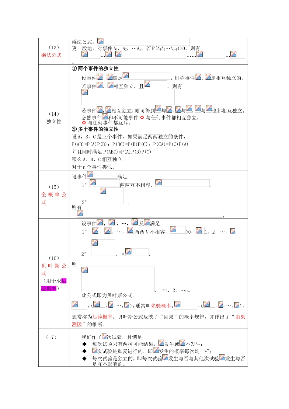 第1章  随机事件及其概率 知识点梳理汇总_第3页