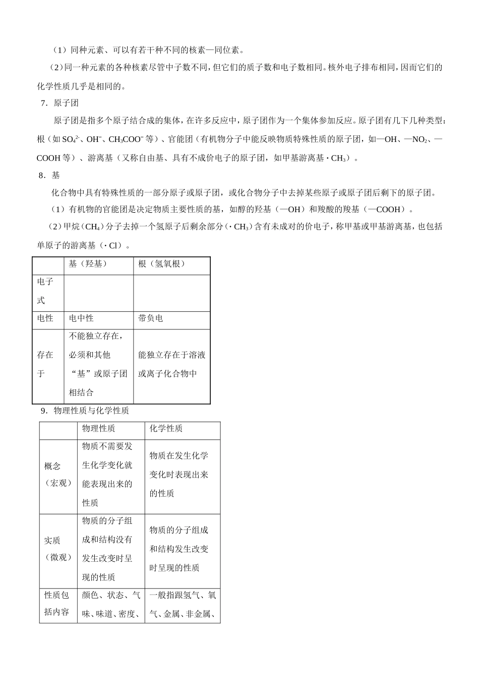 第一部分 高中化学基本概念和基本理论知识点梳理汇总_第2页