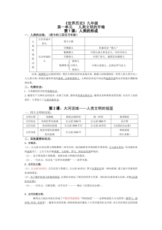《世界历史》九年级教学知识点梳理汇总