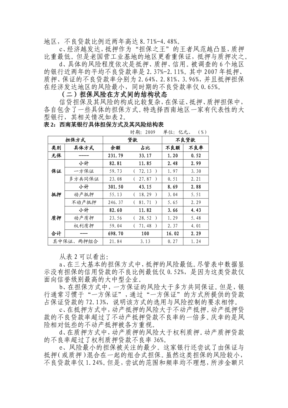 信贷担保风险的量态扫描与法理分析_第2页