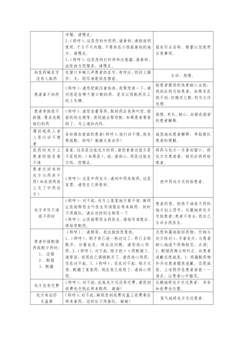 医疗服务分析研究_第3页