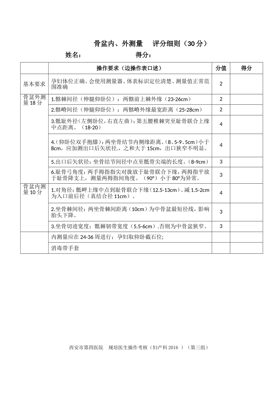 医院规培医生操作考核（妇产科）_第3页