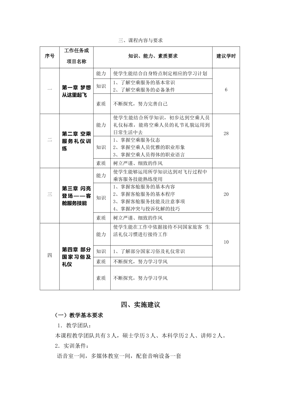空中乘服务专业   《民航服务礼仪》课程标准_第2页
