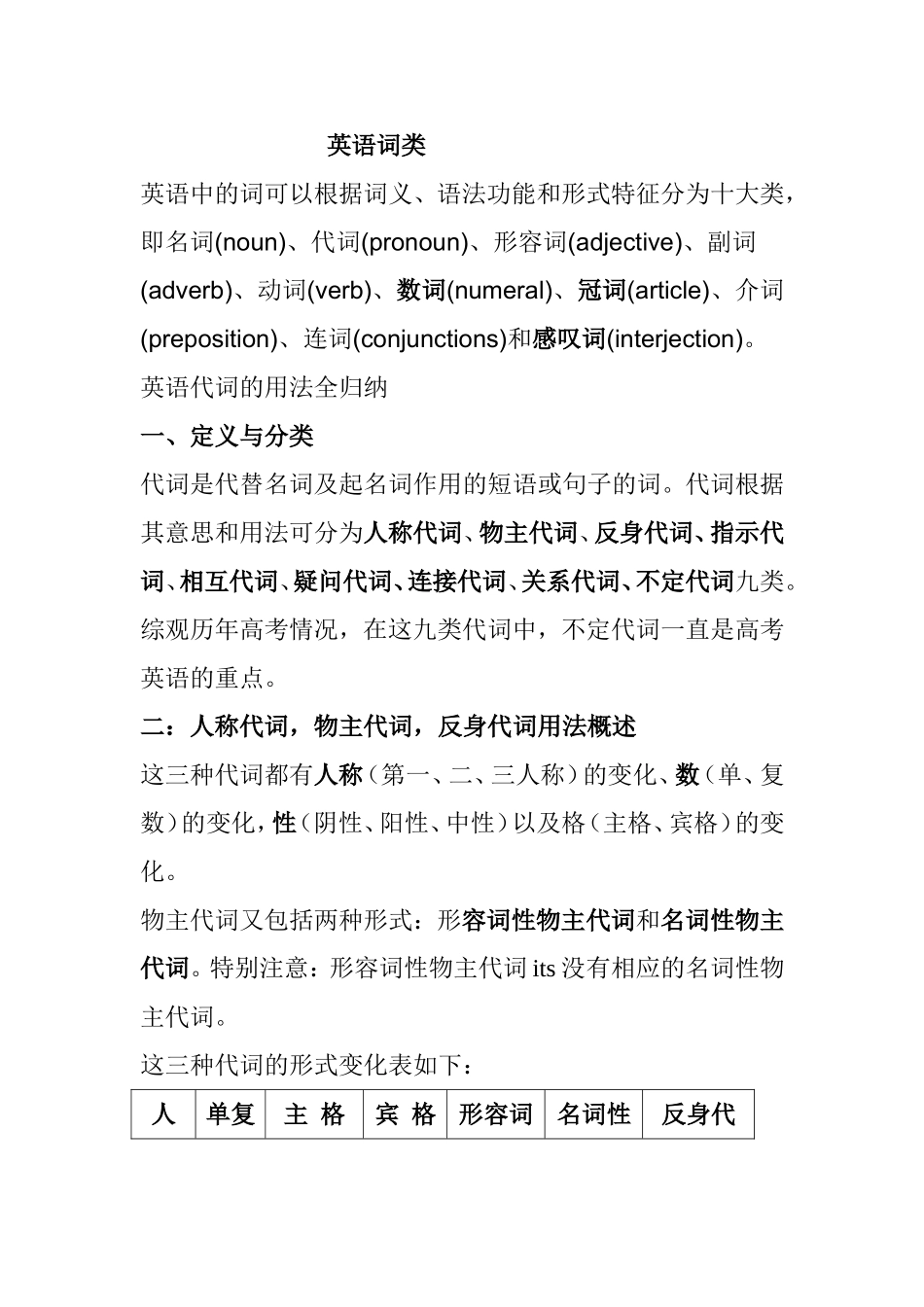 英语词类知识点梳理汇总_第1页