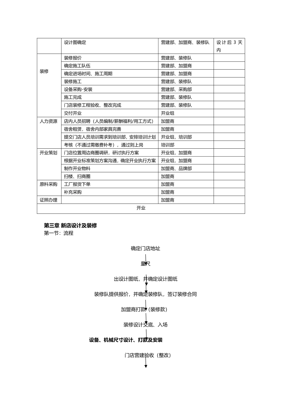 佶福祥精作鲜包开店手册_第3页