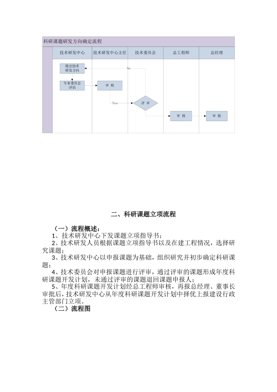 技术研发中心部门职责及主要业务流程_第3页