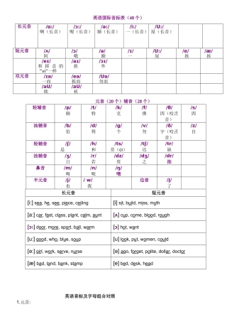 英语国际音标表（48个）英语音标及字母组合对照