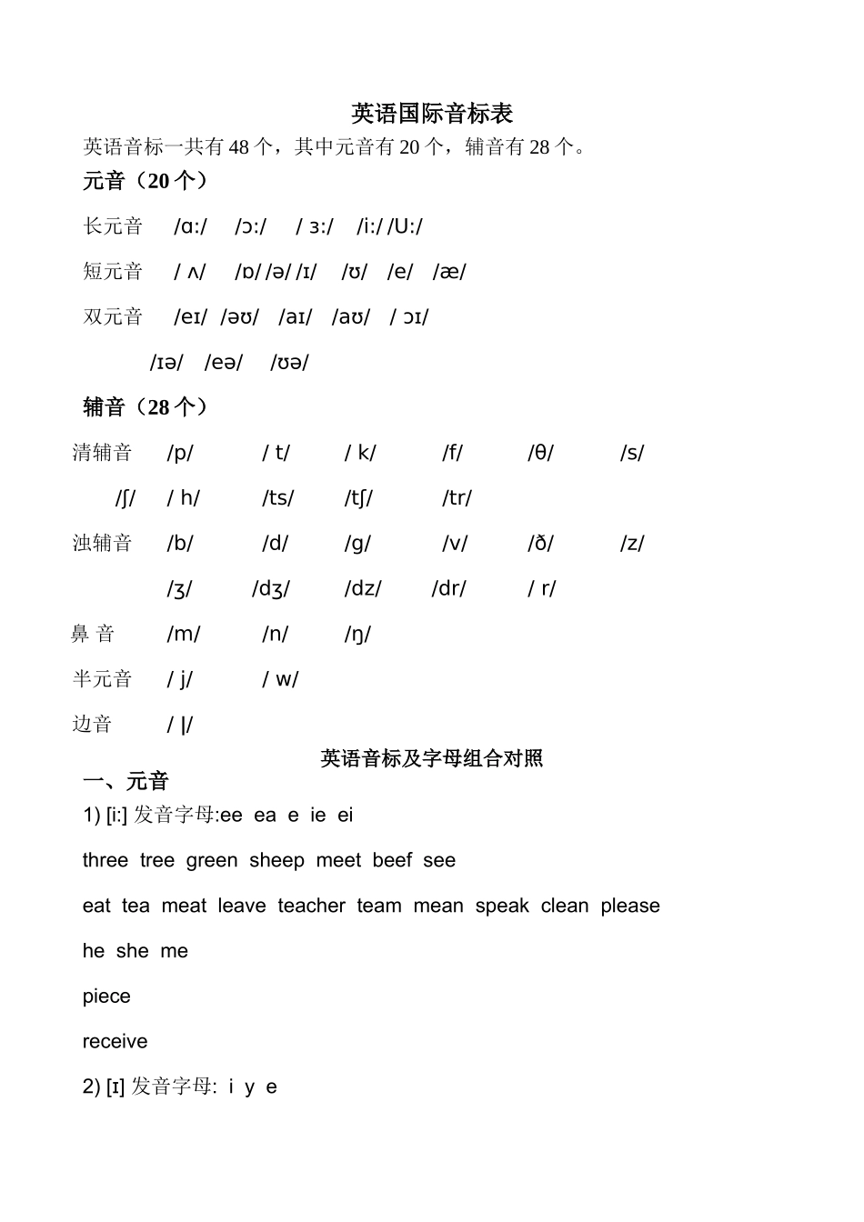 英语国际音标表汇总_第1页
