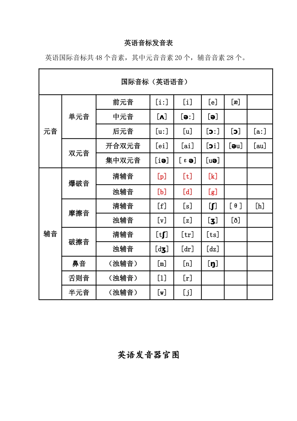 英语单词重音知识点梳理汇总_第2页