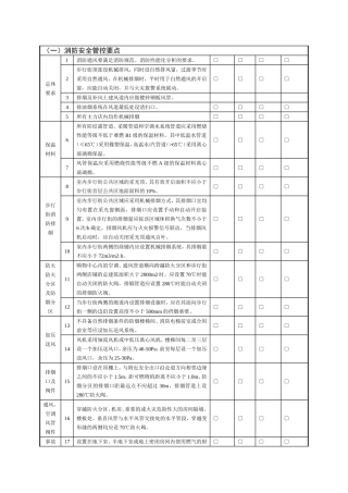 消防安全管控要点
