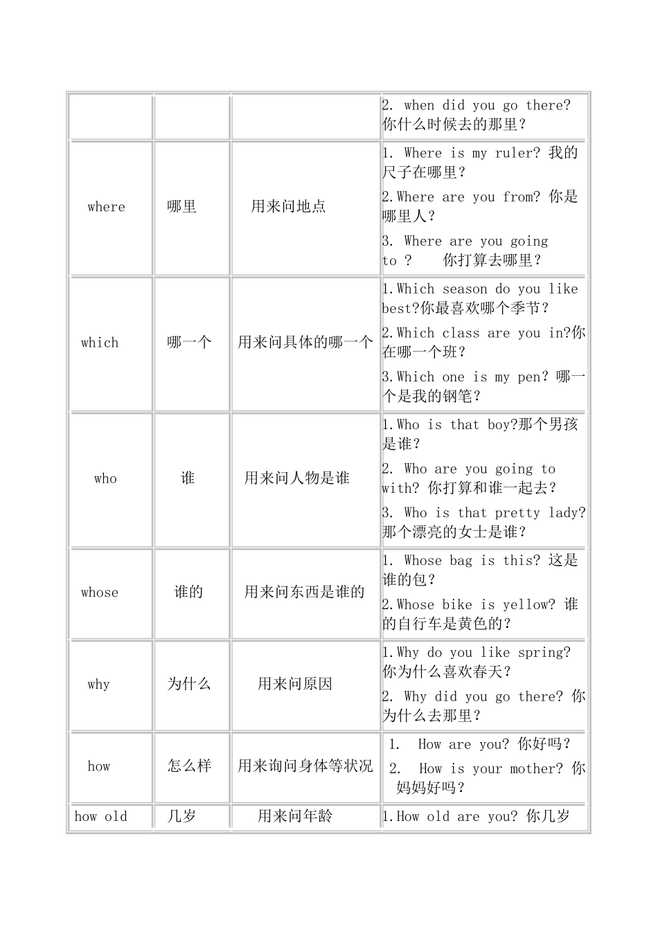 英语中的常见六大疑问词的用法_第3页