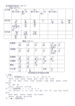 英语音标及字母组合对照