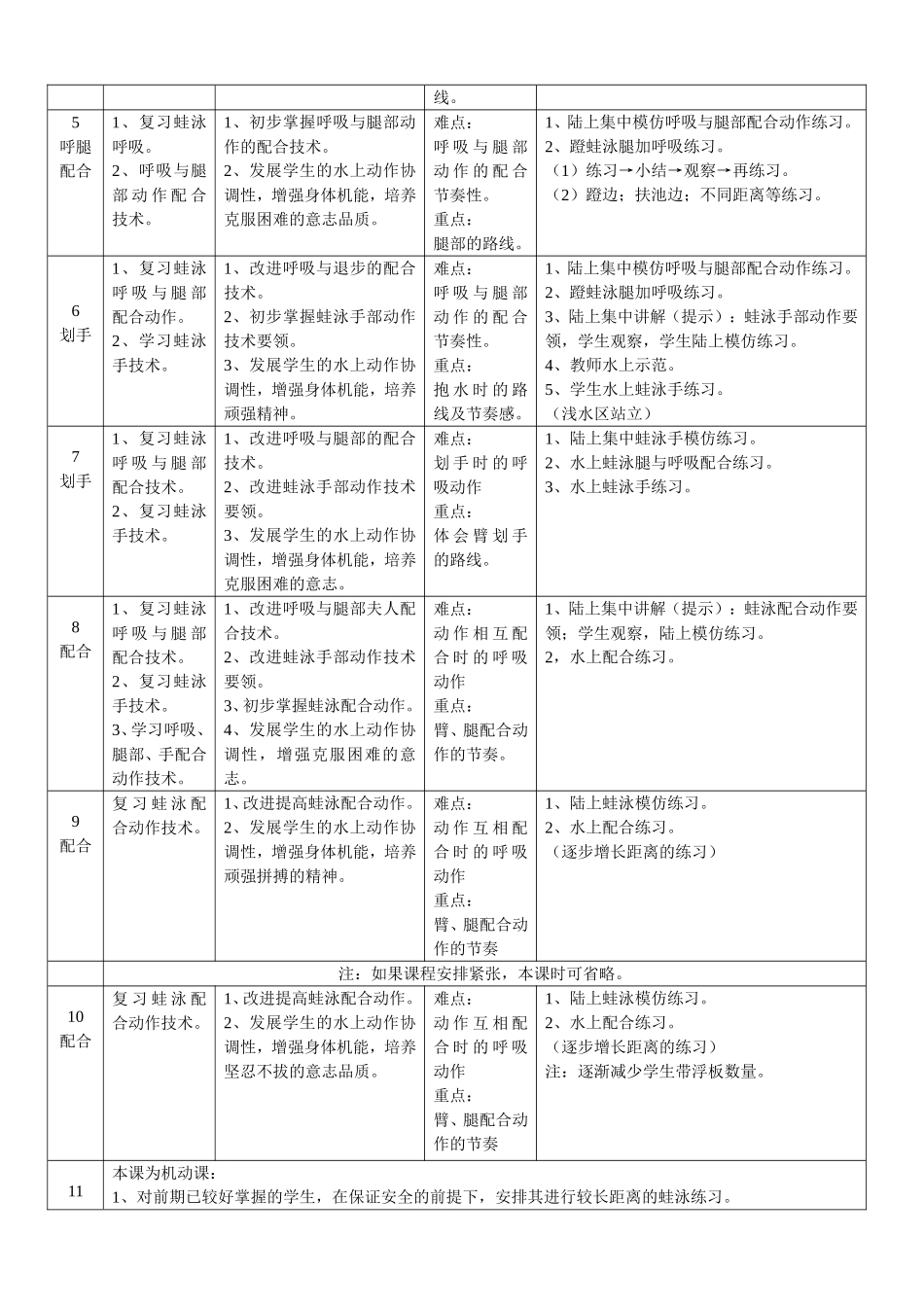 游泳模块教学计划（水平5）_第2页