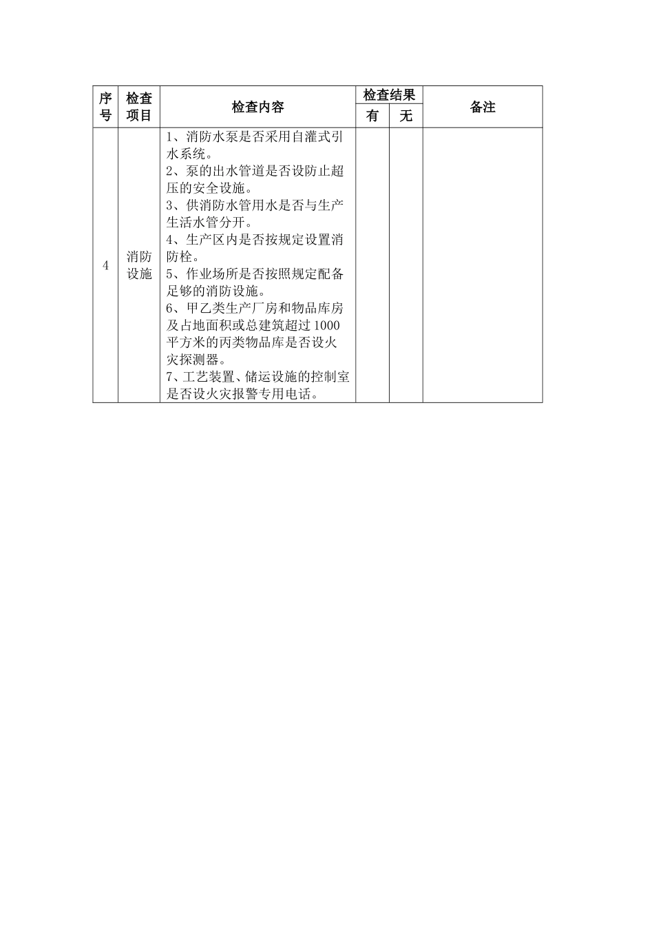 有色金属冶炼生产企业安全生产隐患检查表 _第3页