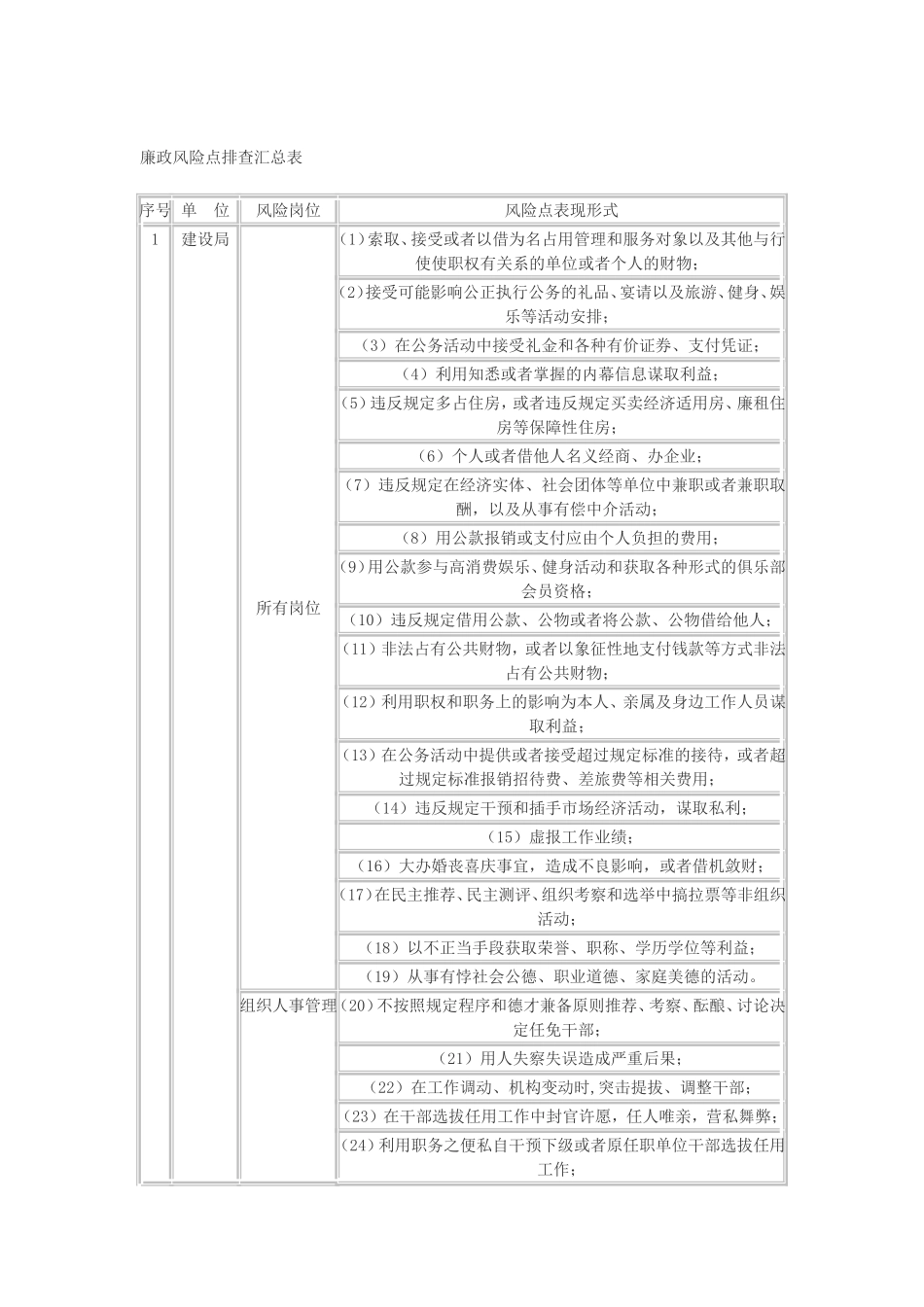 廉政风险点排查汇总表_第1页