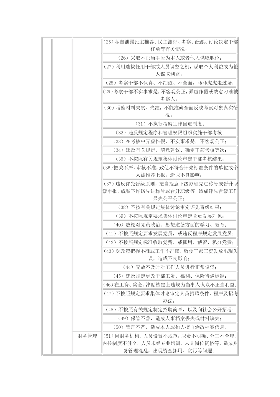 廉政风险点排查汇总表_第2页