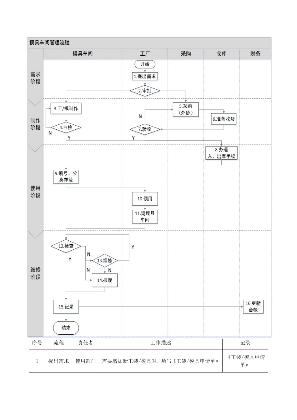 模具车间管理制度_第3页