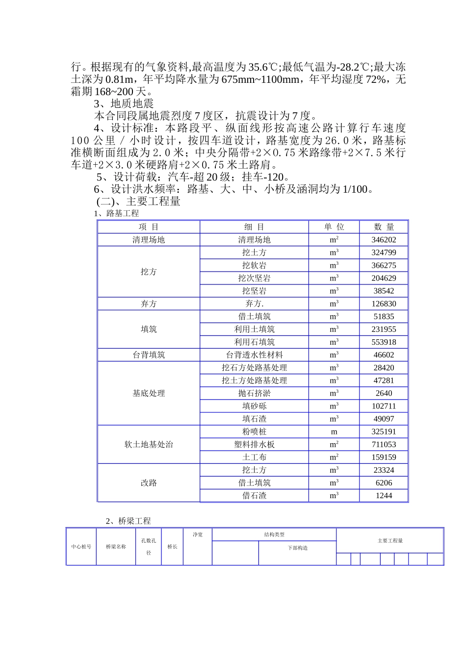 某高速公路第六合同段施工组织设计建议书_第2页