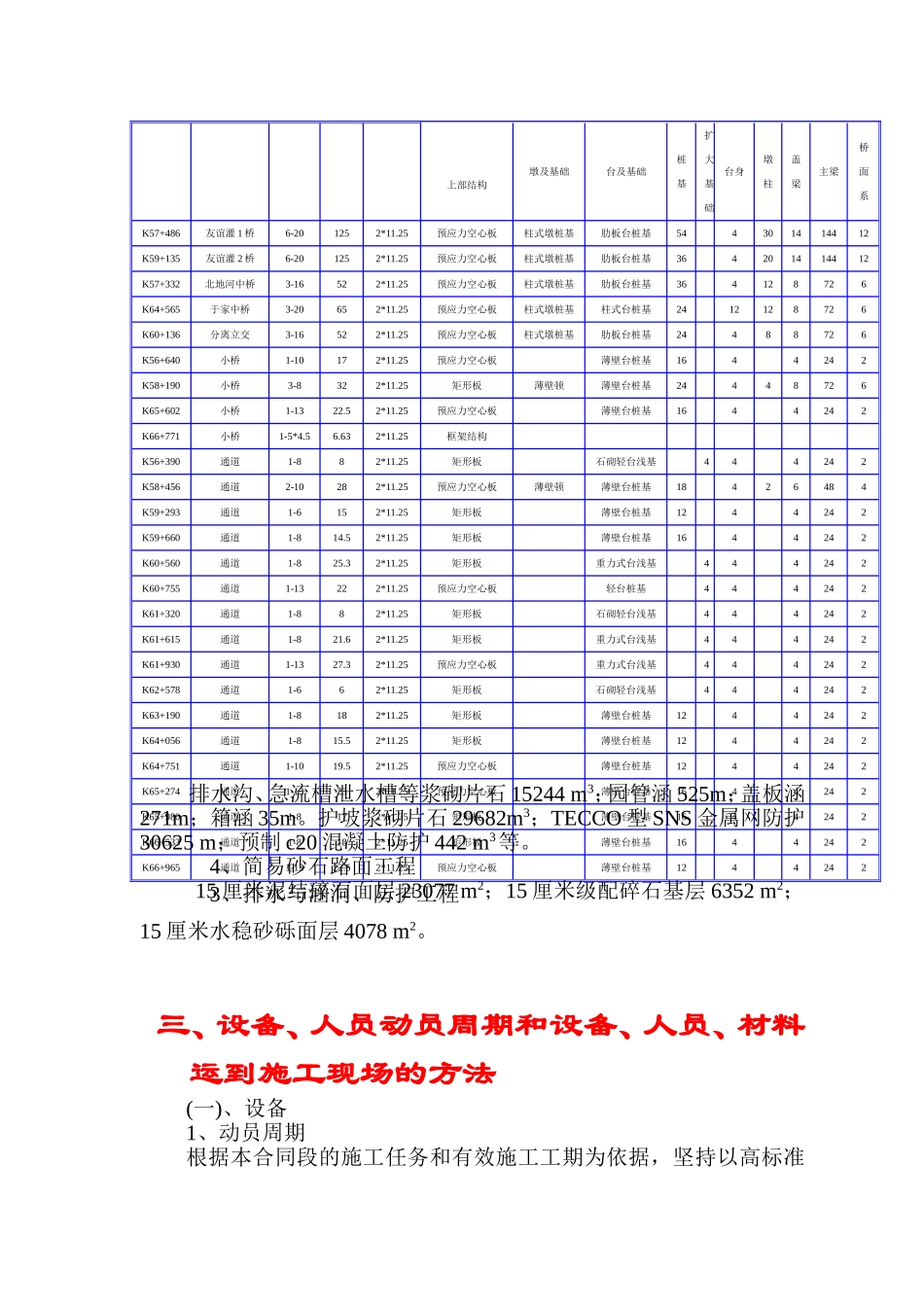 某高速公路第六合同段施工组织设计建议书_第3页