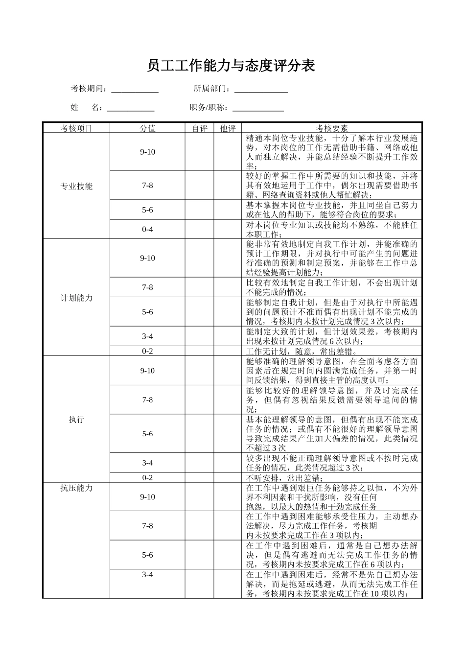 员工工作能力与态度评分表_第1页