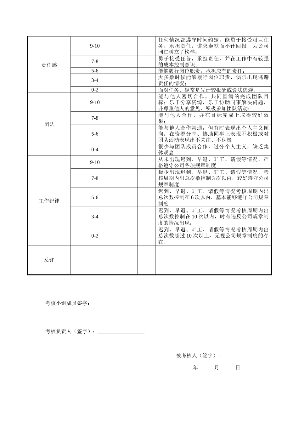 员工工作能力与态度评分表_第3页