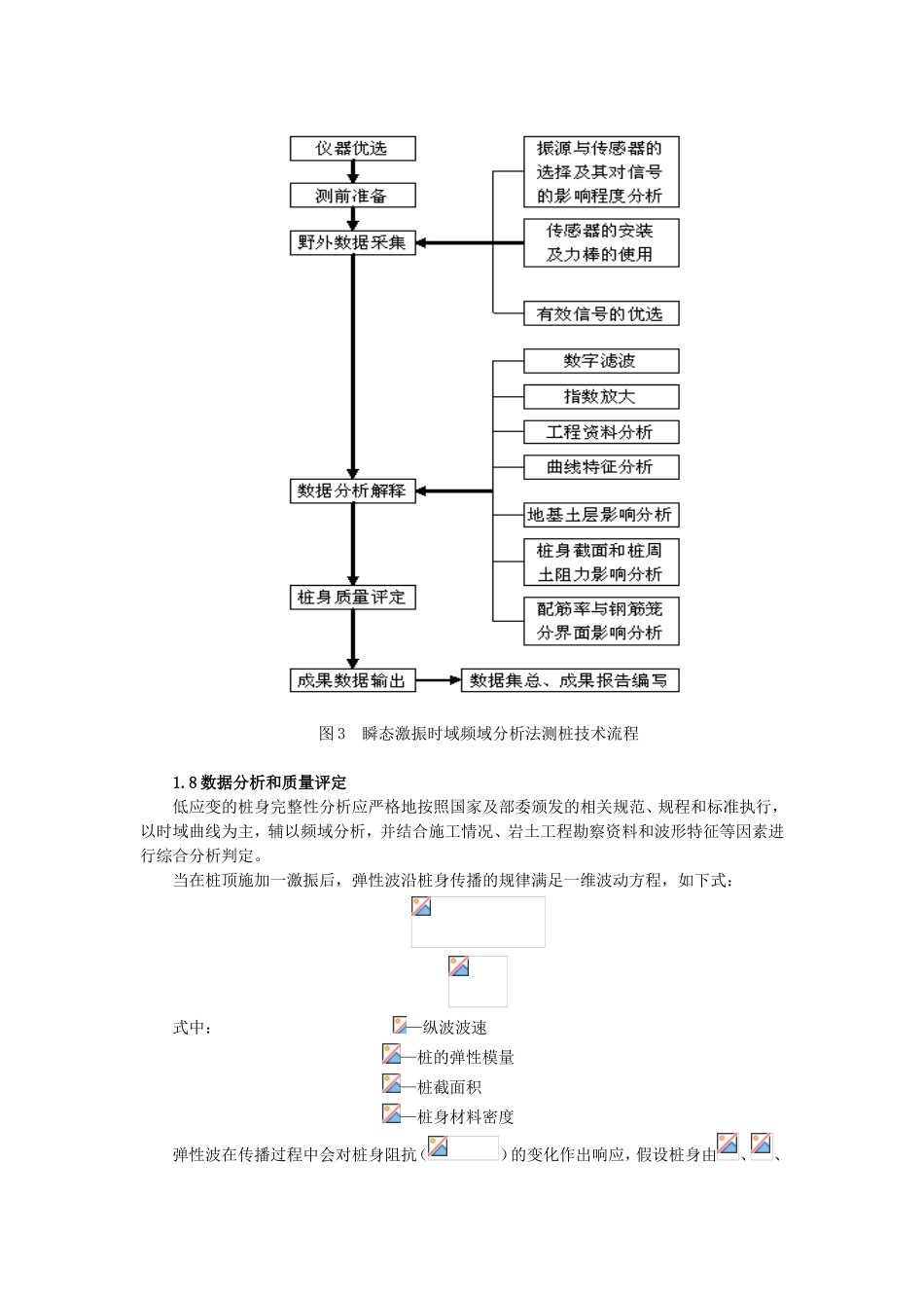 桩基完整性（低应变试验）_第3页