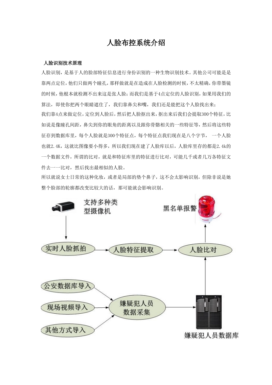 人脸布控系统介绍_第1页