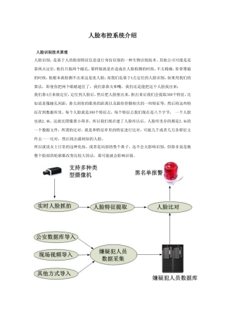 人脸布控系统介绍