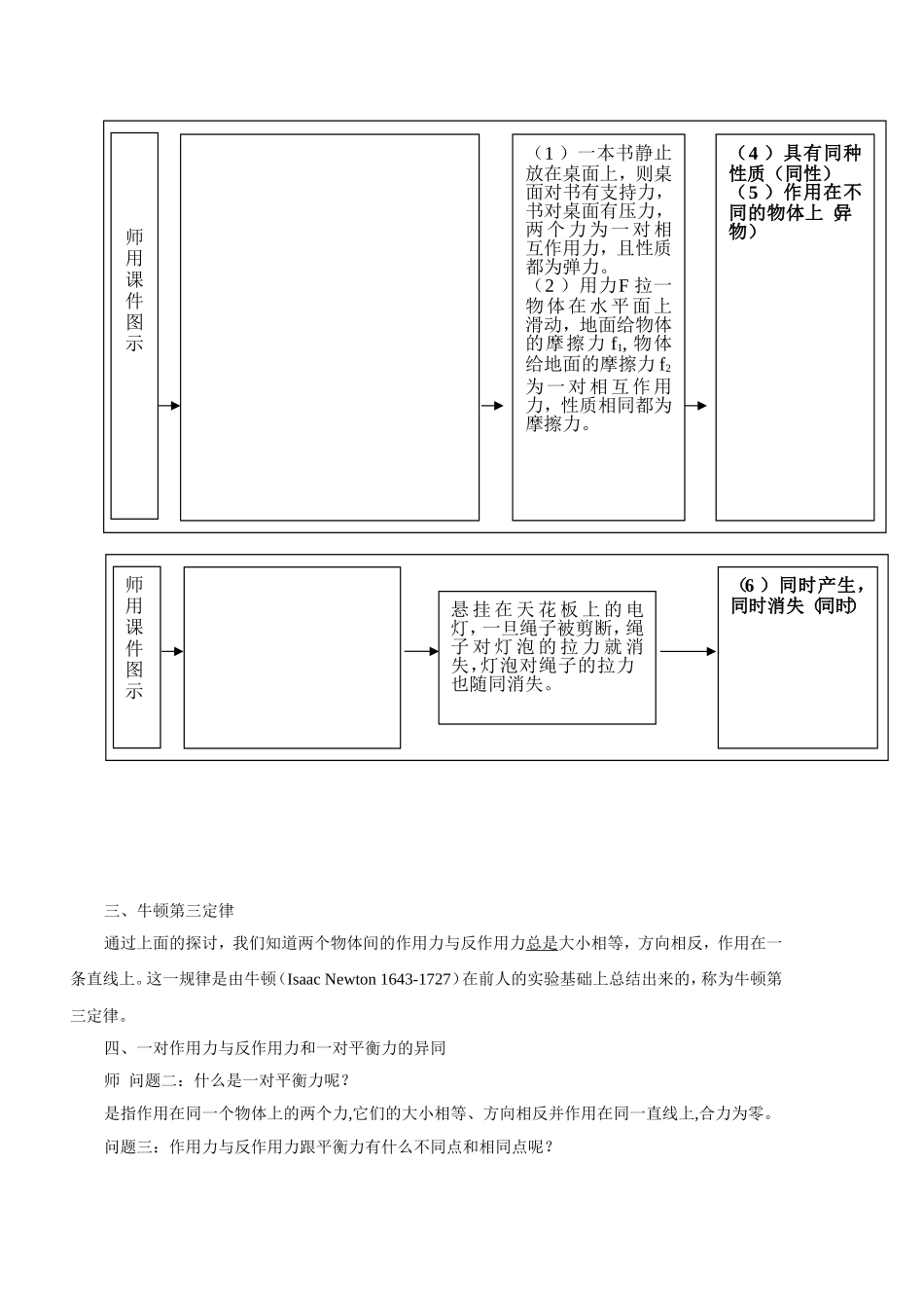 《牛顿第三定律》教案_第3页