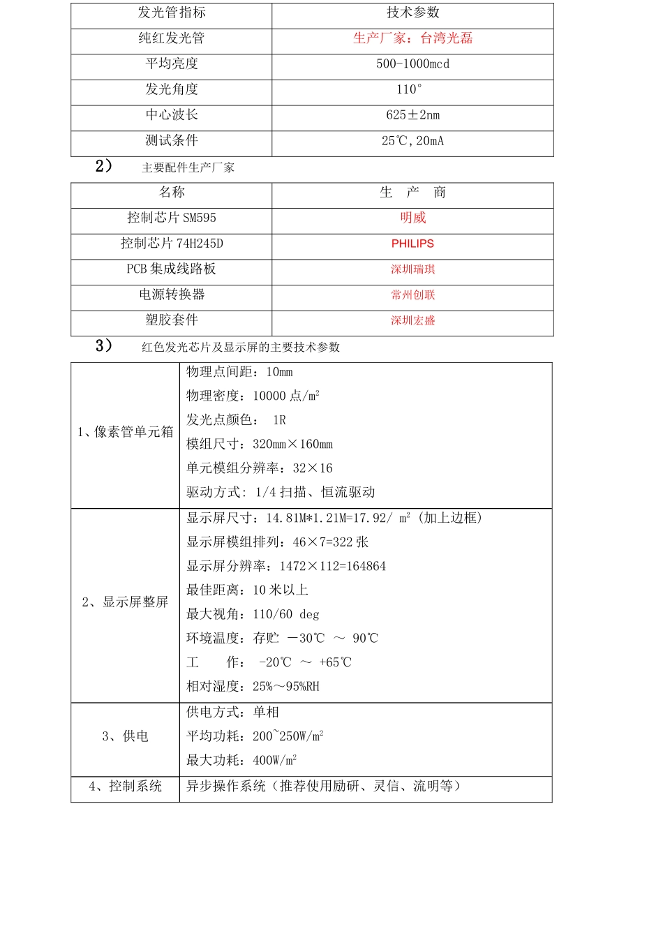 P10单红色户外显示屏方案_第3页
