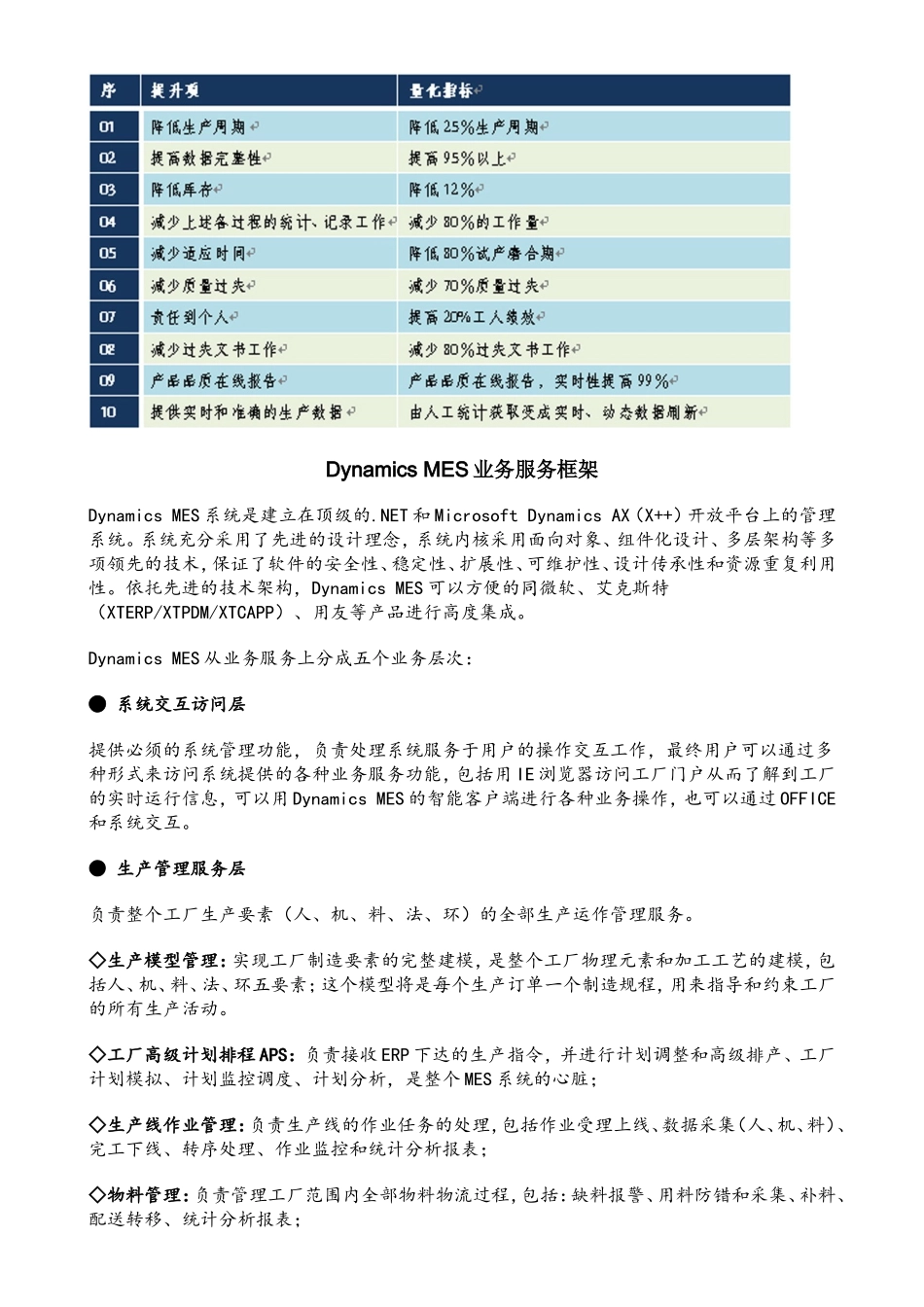 MES方面的软件_第3页