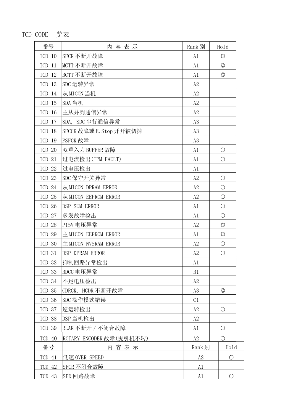 TCDCODE一览表_第1页