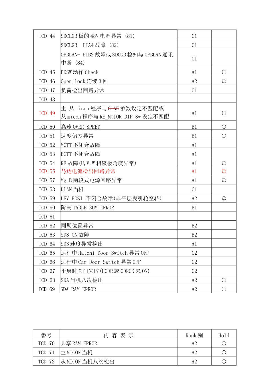 TCDCODE一览表_第2页