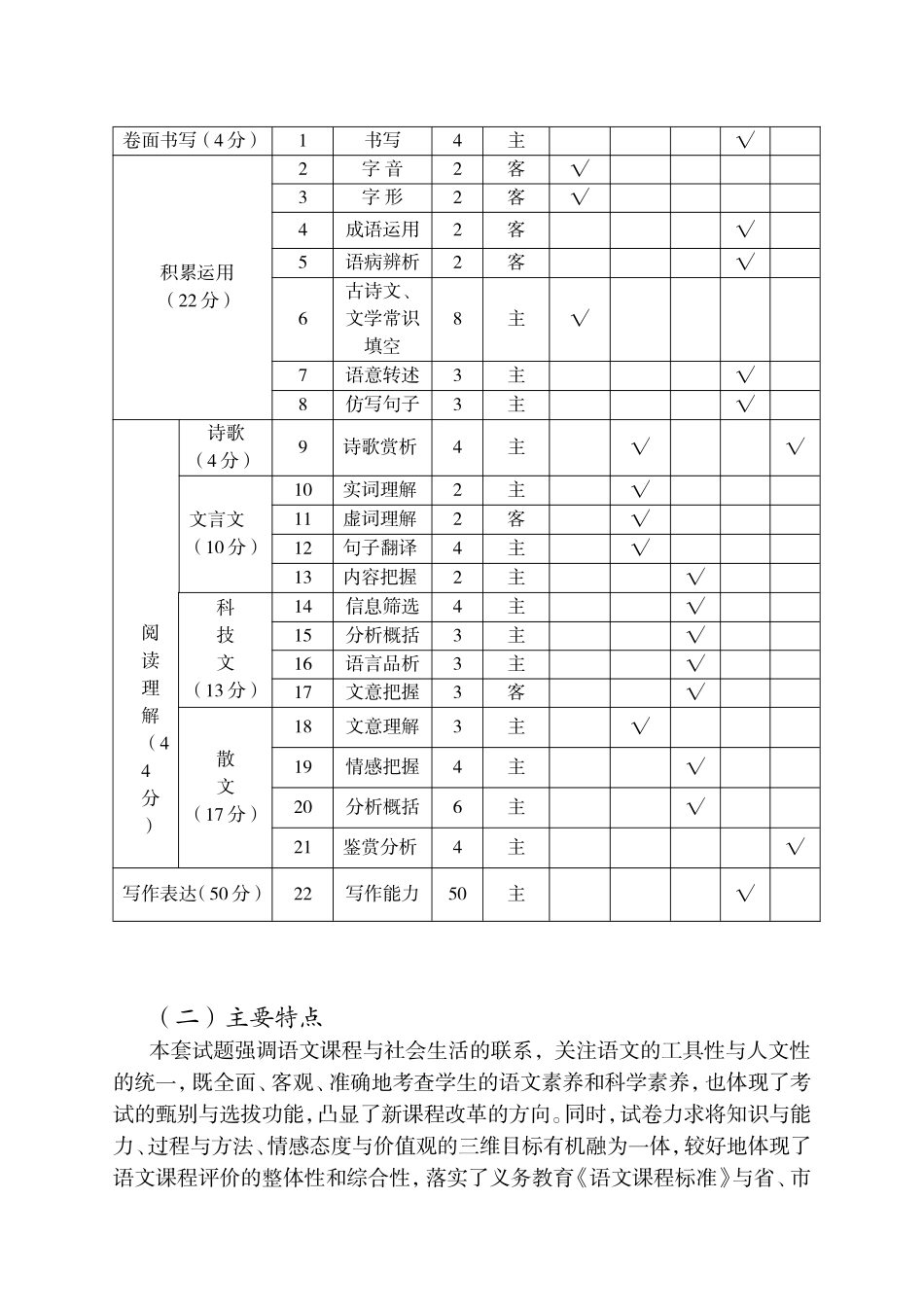 初中学生学业考试语文学科分析_第2页