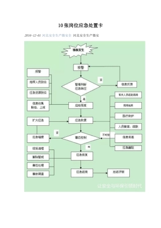 10张岗位应急处置卡