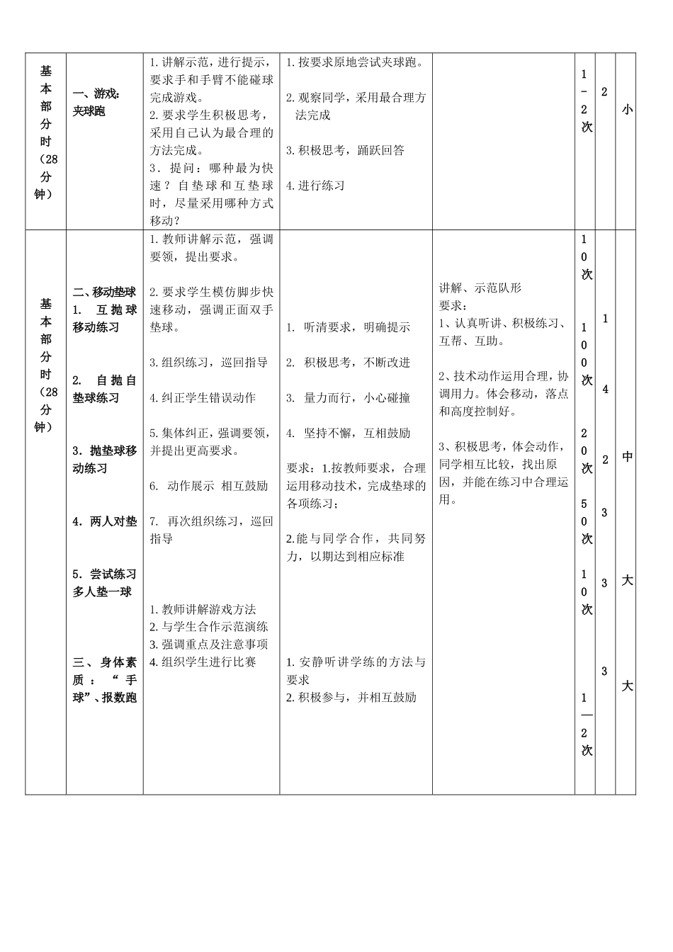 中学八年级第一学期排球体育实践课教学预案_第2页