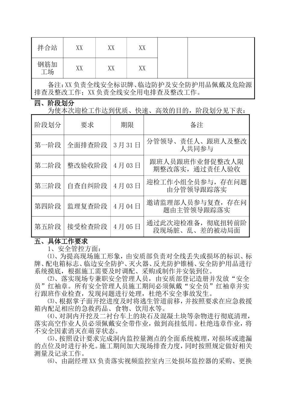 XX标段施工现场迎检布置实施方案_第2页