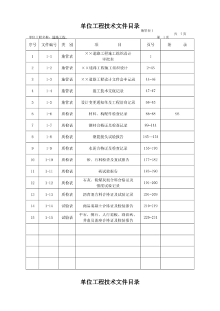 单位道路工程  工程技术文件目录