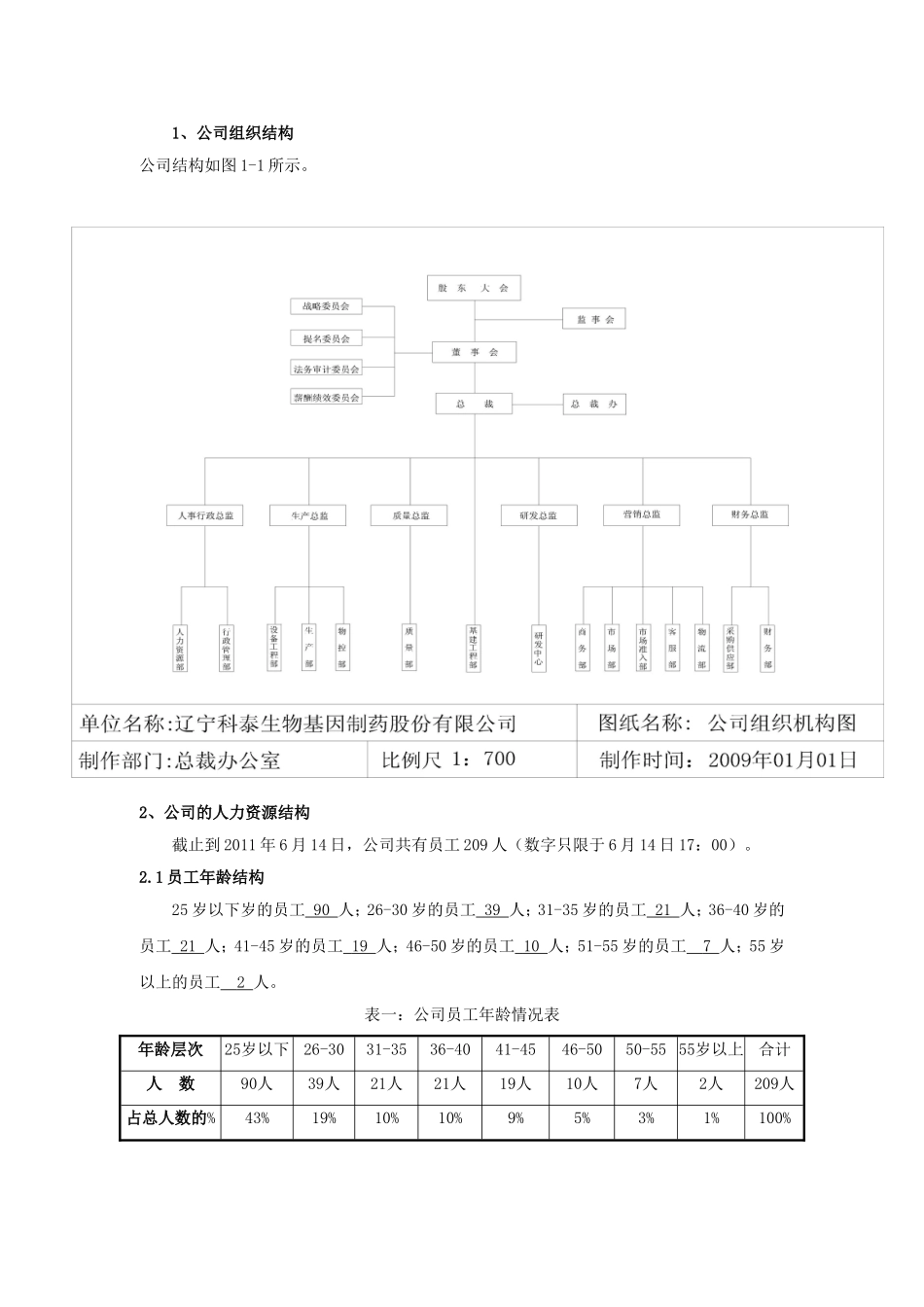 生物基因制药公司人力资源规划_第3页