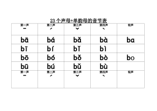23个声母+单韵母的音节表