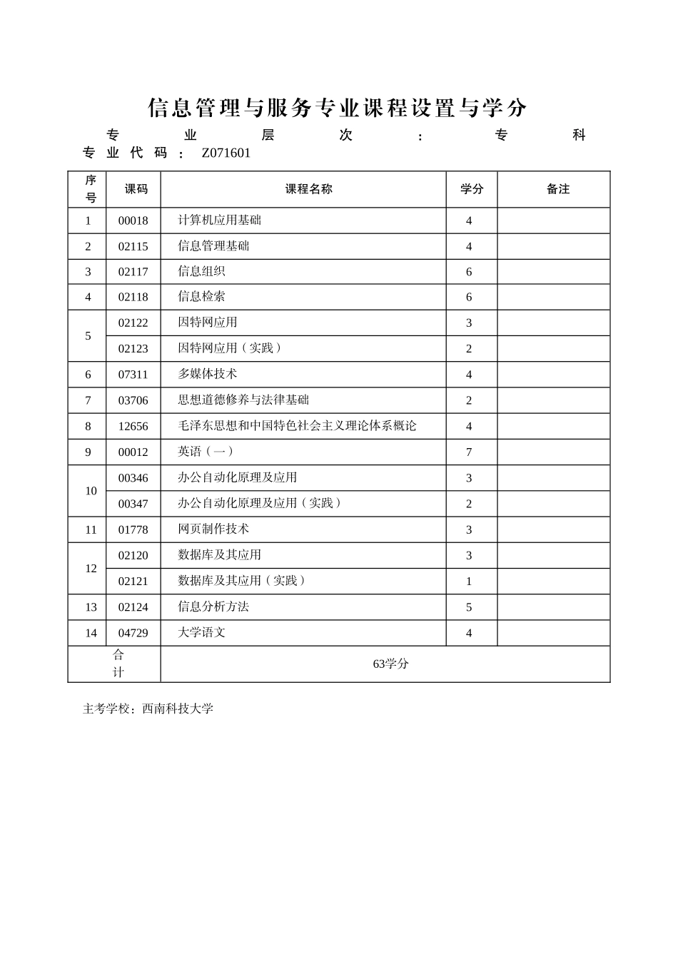 省高等教育自学考试科技大学主考专业计划汇编_第3页