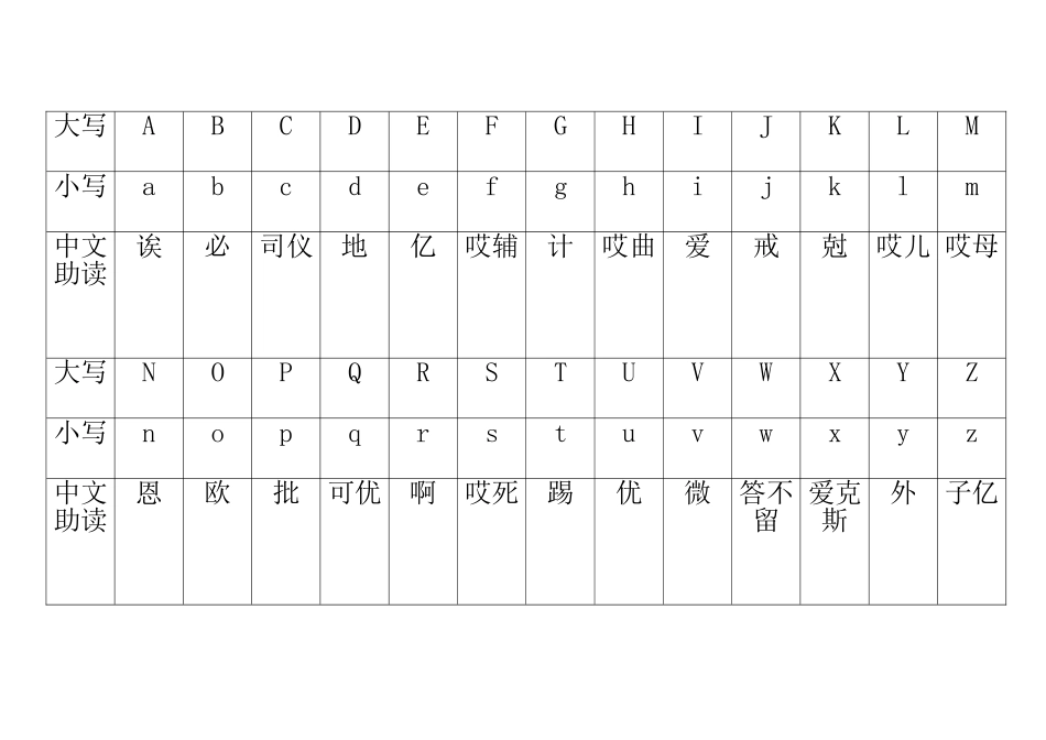 26个英文字母大小写对照表+中文助读+拼音助读_第2页