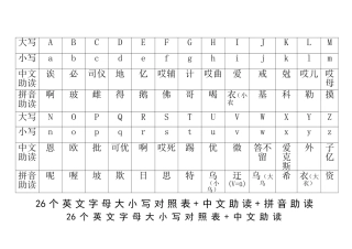 26个英文字母大小写对照表+中文助读+拼音助读