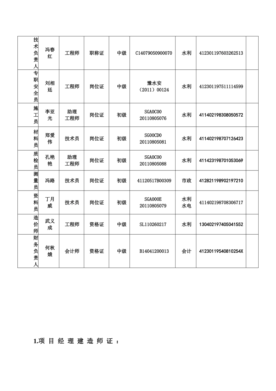 村高标准基本农田建设工程项目招标文书_第3页