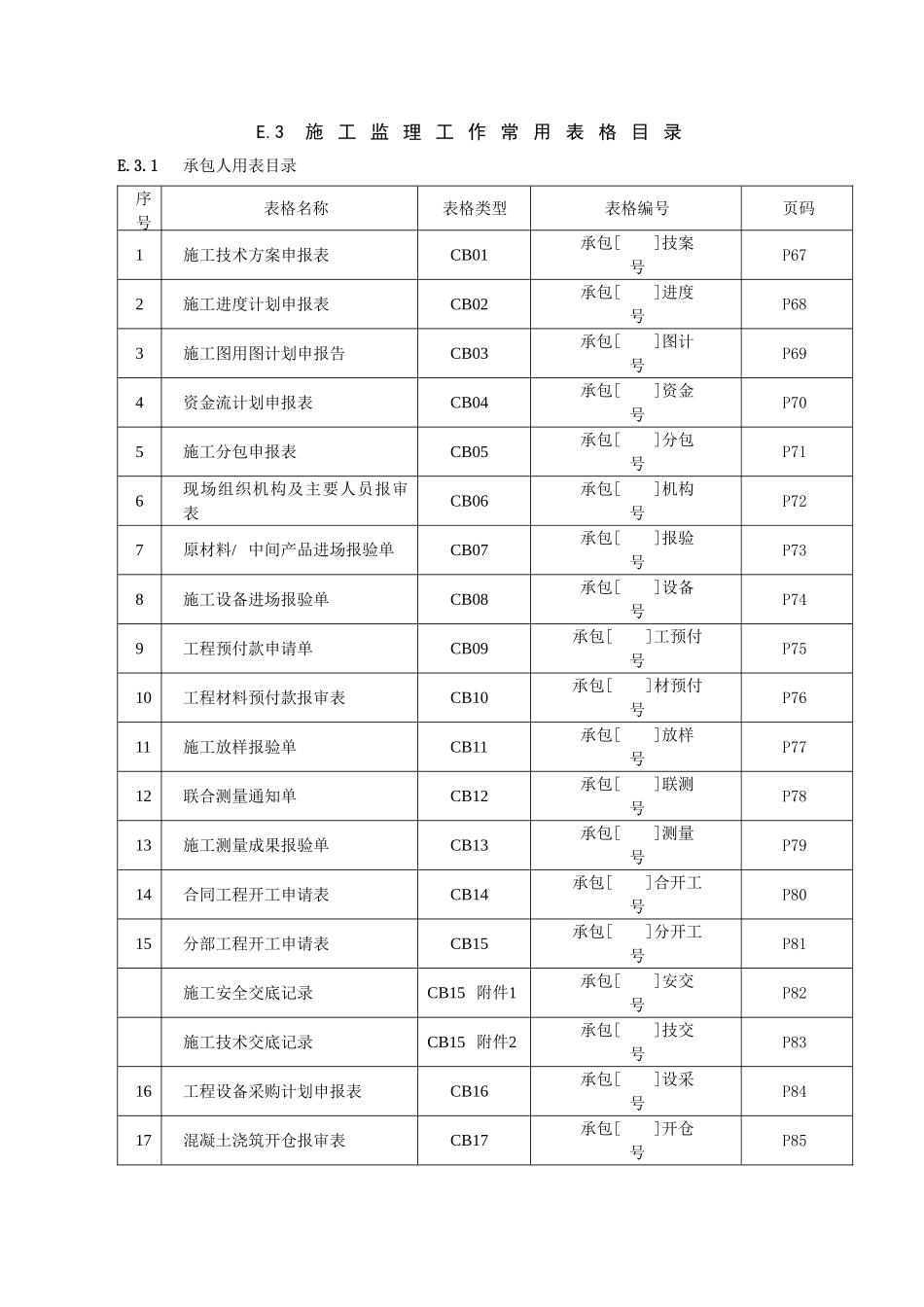 施工监理工作常用表格_第1页